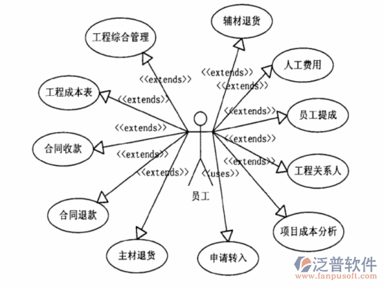巖土項目管理軟件哪些好