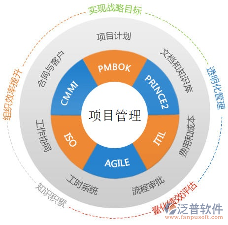 勘察企業(yè)項(xiàng)目管理軟件對比