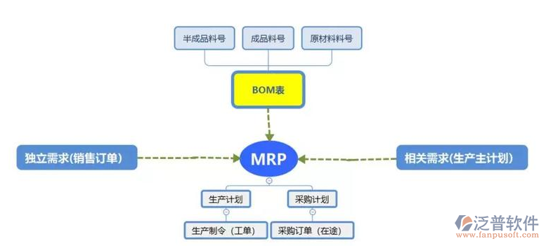 <a href=http://napavibes.com/fanpuerp/ target=_blank class=infotextkey><a href=http://napavibes.com/fanpuerp/ target=_blank class=infotextkey>erp系統(tǒng)</a></a>報(bào)表3.png