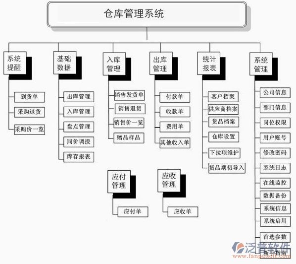 采購、生產(chǎn)、銷售.png