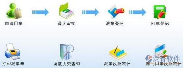 車(chē)輛.png