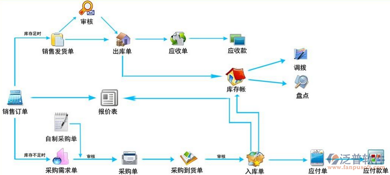 <a href=http://napavibes.com/jinxiao/ target=_blank class=infotextkey>進銷存</a>6.png