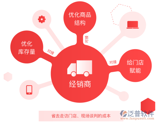 快銷(xiāo)3.png