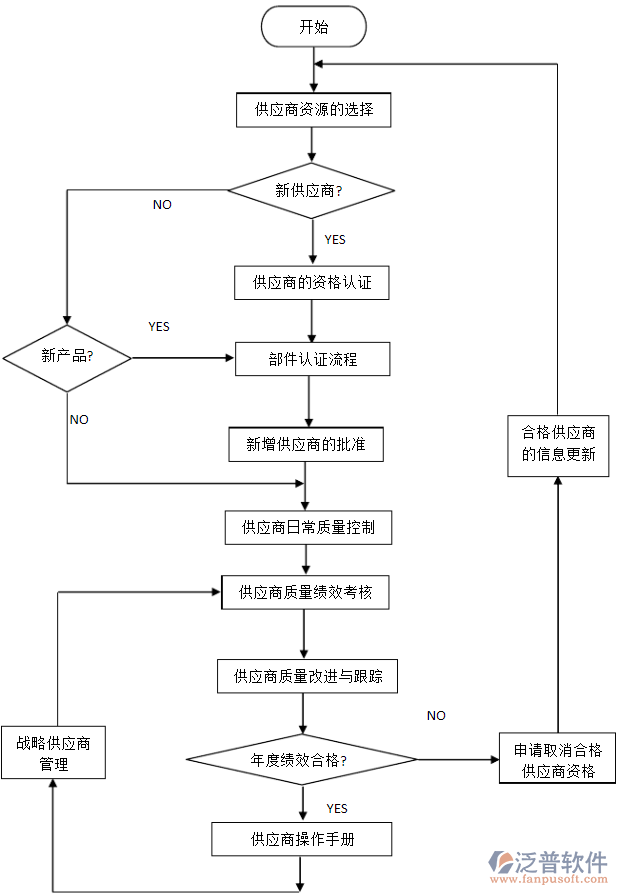 <a href=http://napavibes.com/fanpupm/gysgl/ target=_blank class=infotextkey>供應商</a>.png