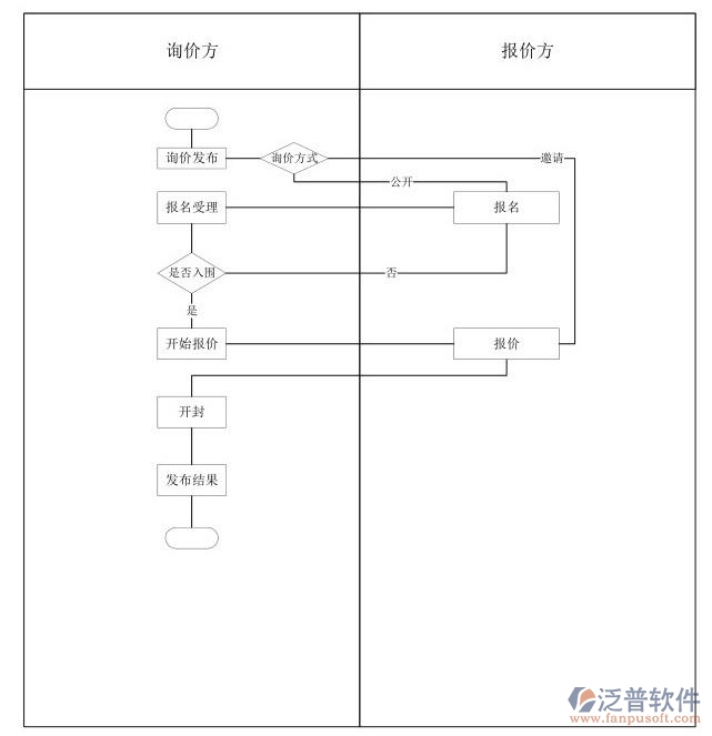 詢(xún)比價(jià)流1.jpg