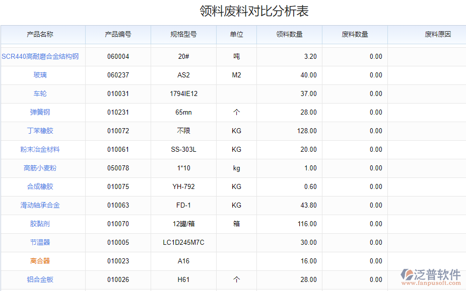 領料廢料對比分析表.png