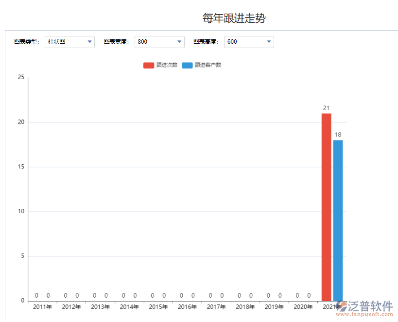 每年跟進走勢.png