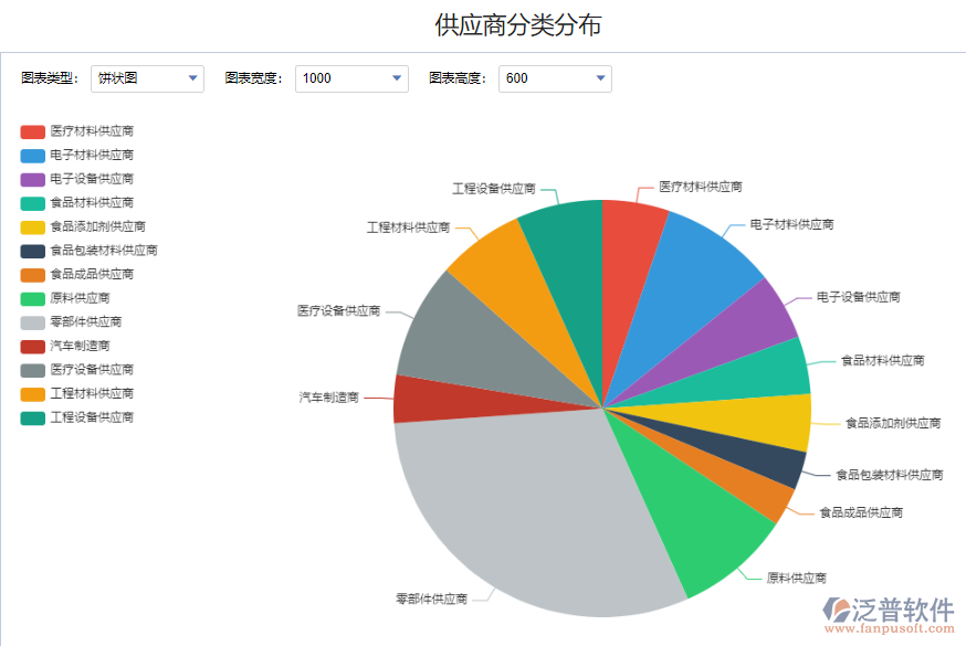 供應商分類分布.png
