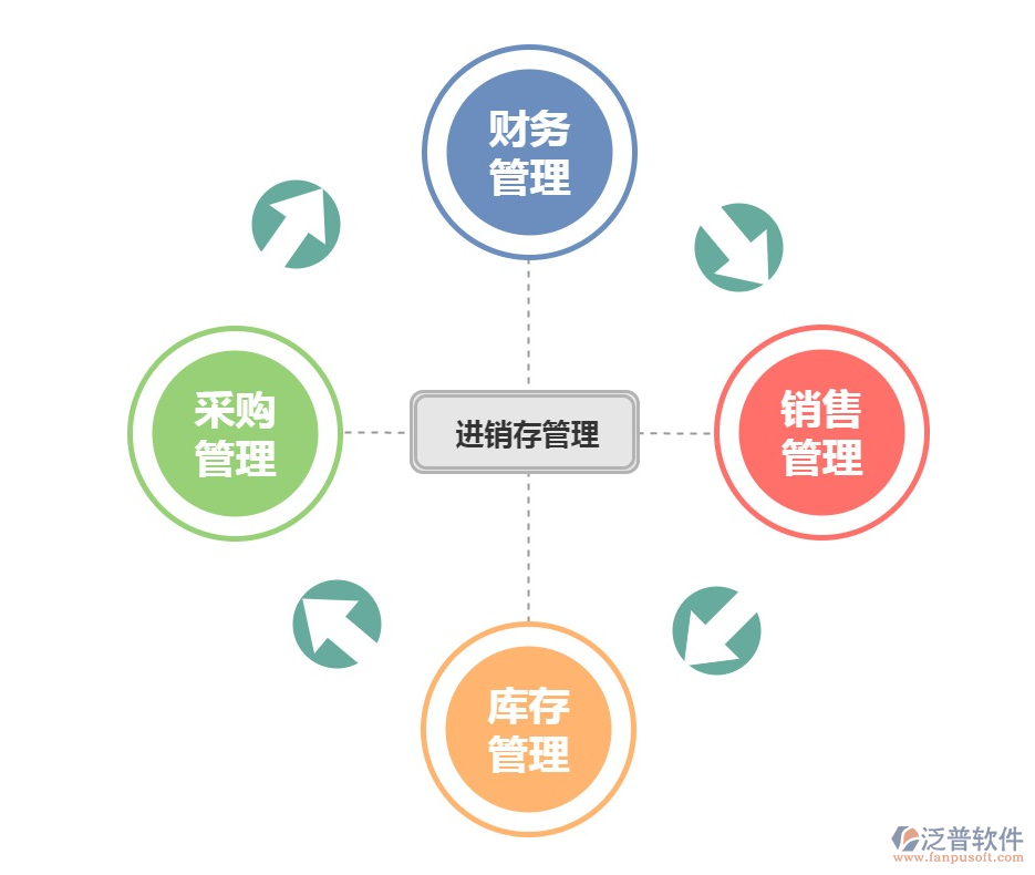 <a href=http://napavibes.com/jinxiao/ target=_blank class=infotextkey>進(jìn)銷存</a>6.png