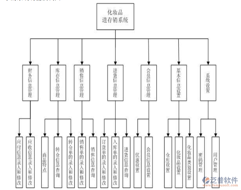 化妝品<a href=http://napavibes.com/jinxiao/ target=_blank class=infotextkey>進銷存</a>.png