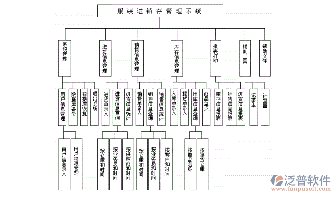 服裝<a href=http://napavibes.com/jinxiao/ target=_blank class=infotextkey>進(jìn)銷存</a>2.png