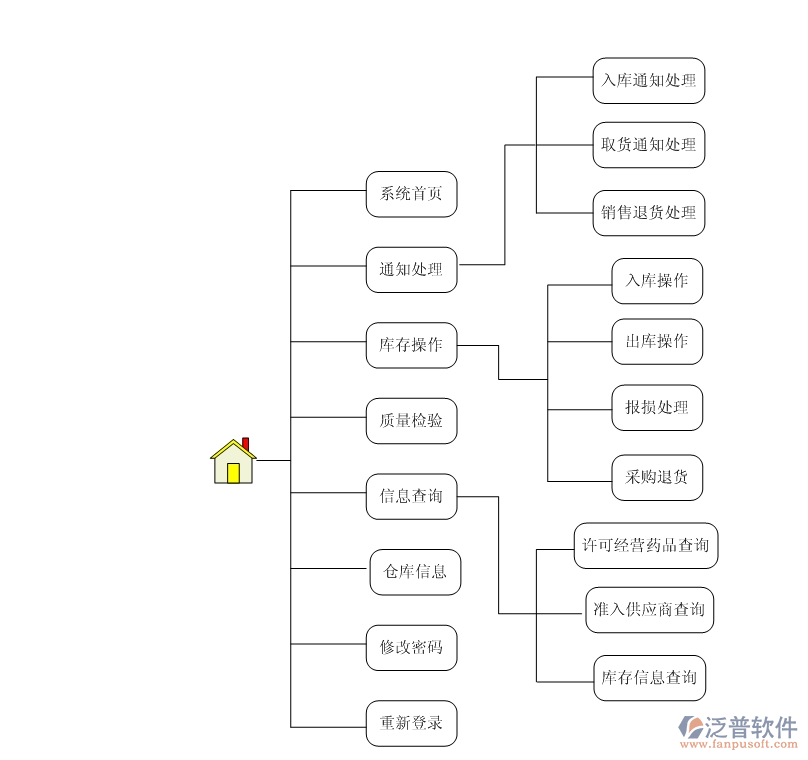 服裝<a href=http://napavibes.com/jinxiao/ target=_blank class=infotextkey>進(jìn)銷存</a>2.png