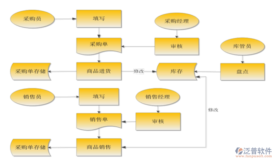 電腦<a href=http://napavibes.com/jinxiao/ target=_blank class=infotextkey>進(jìn)銷存</a>.png