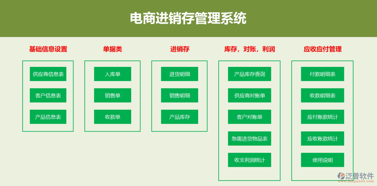 電商<a href=http://napavibes.com/jinxiao/ target=_blank class=infotextkey>進(jìn)銷存</a>2.png