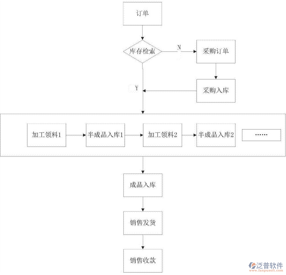 鋼材進(jìn)銷(xiāo)存1.png