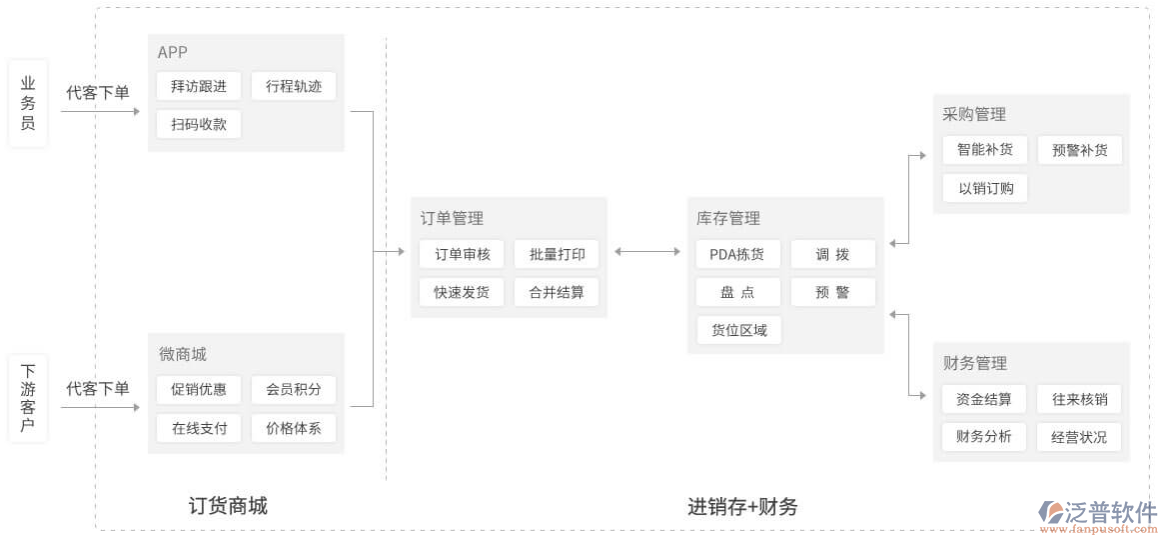 服裝行業(yè)<a href=http://napavibes.com/jinxiao/ target=_blank class=infotextkey>進銷存</a>.png