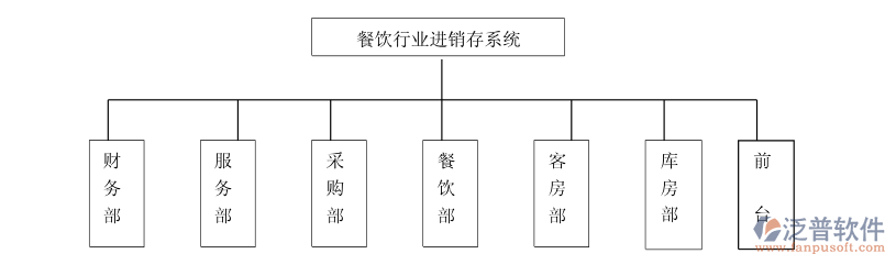 餐飲進(jìn)銷(xiāo)存3.png