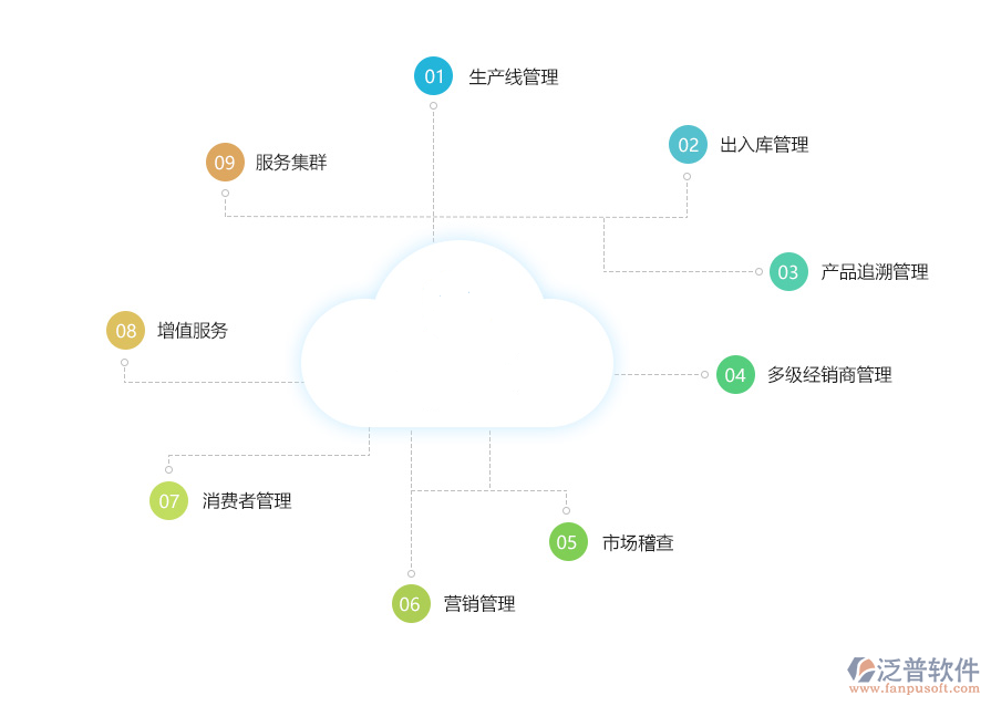 農(nóng)資<a href=http://napavibes.com/jinxiao/ target=_blank class=infotextkey>進(jìn)銷存</a>.png