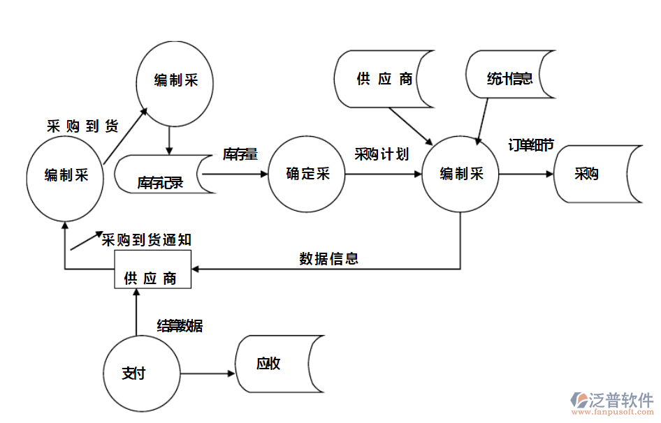 家電<a href=http://napavibes.com/jinxiao/ target=_blank class=infotextkey>進(jìn)銷存</a>1.png