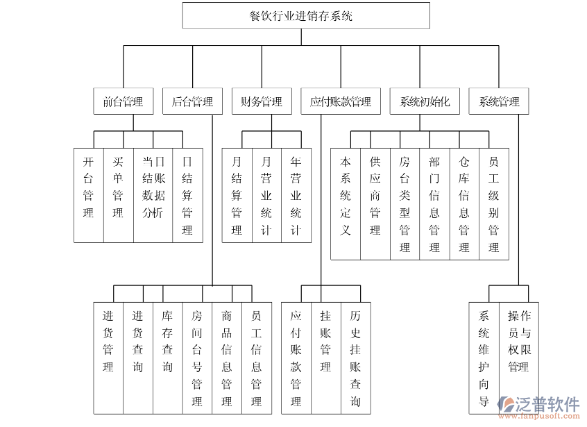 餐飲進(jìn)銷(xiāo)存4.png