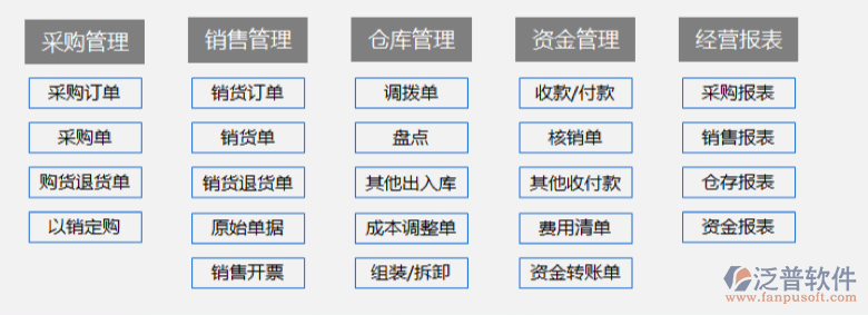 電商進(jìn)銷(xiāo)存2.png