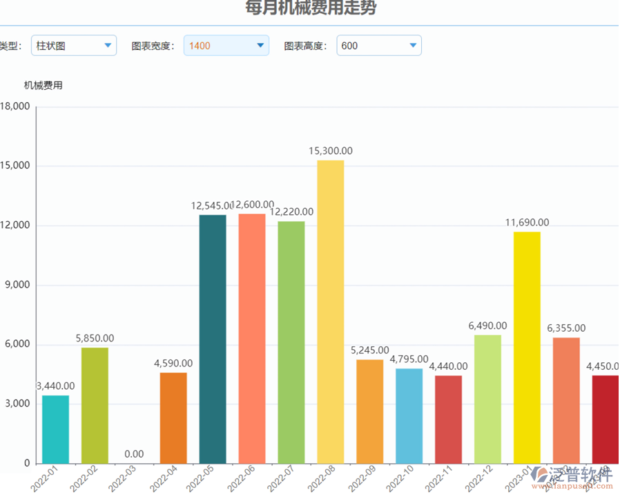 每月機械費用走勢.png