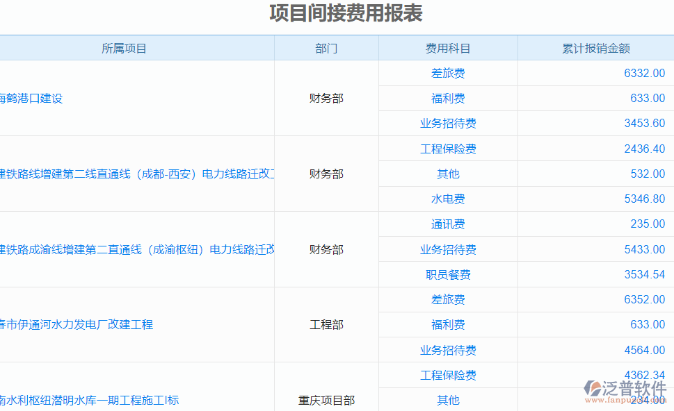 項目間接費(fèi)用報表.png