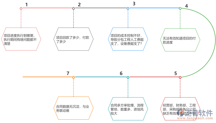 合同管理問(wèn)題.png
