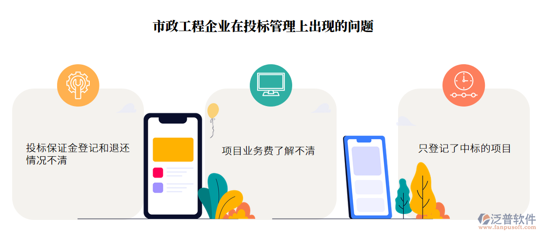 投標管理上出現(xiàn)的問題.png