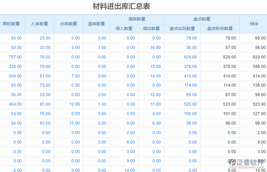 材料進(jìn)出庫(kù)匯總表.png