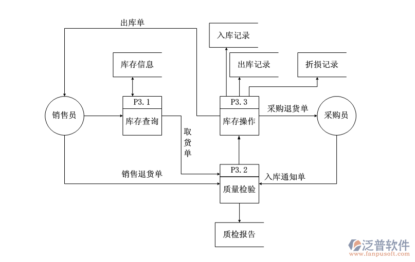 藥品進(jìn)銷(xiāo)存2.png