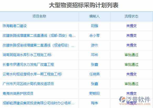 大型物資招標(biāo)采購計(jì)劃列表.png