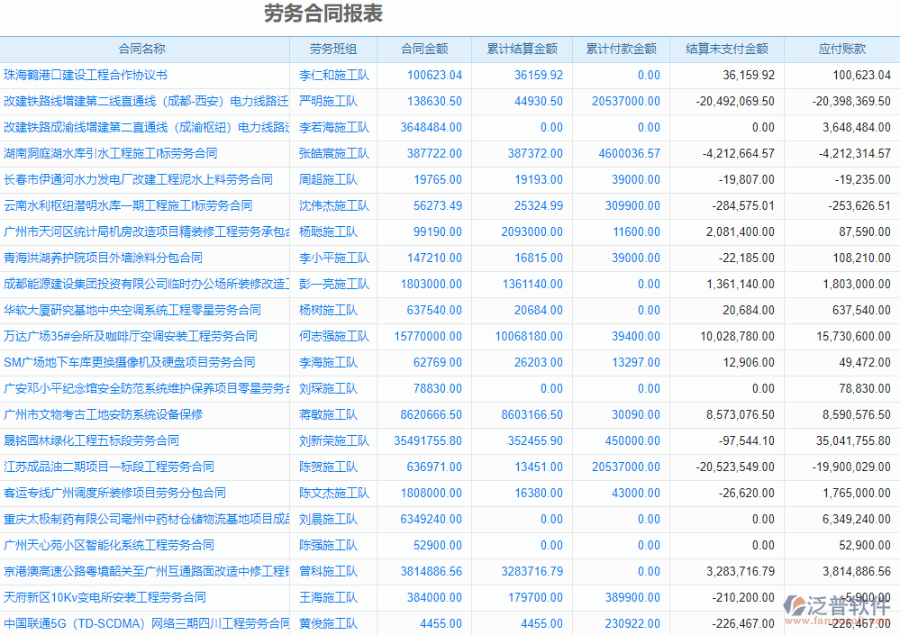 勞務(wù)合同報表.png