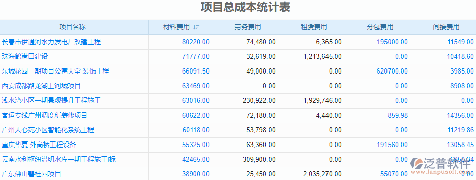 項目總成本統計表.png
