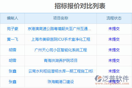 招標(biāo)報(bào)價對比列表.png