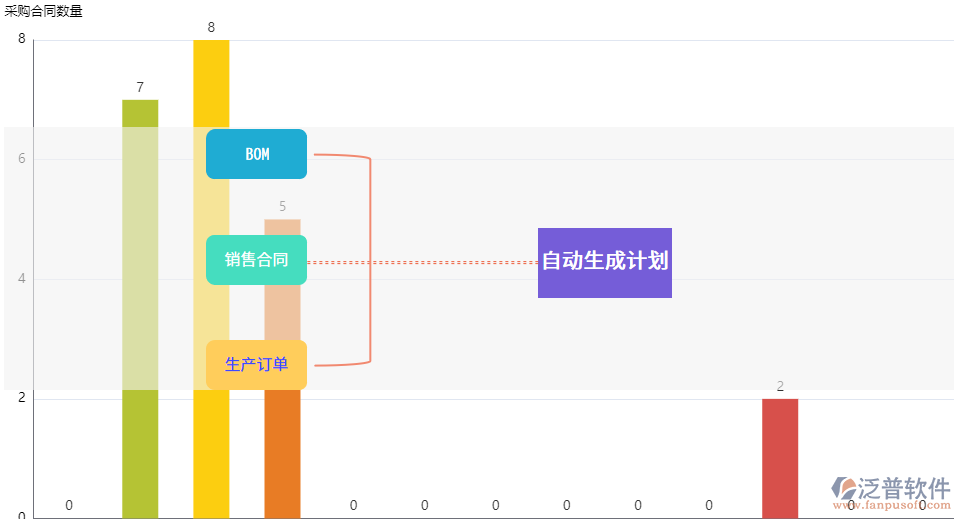 1.6生成采購計(jì)劃.png