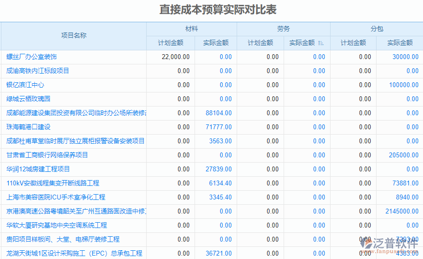 預算對比.png