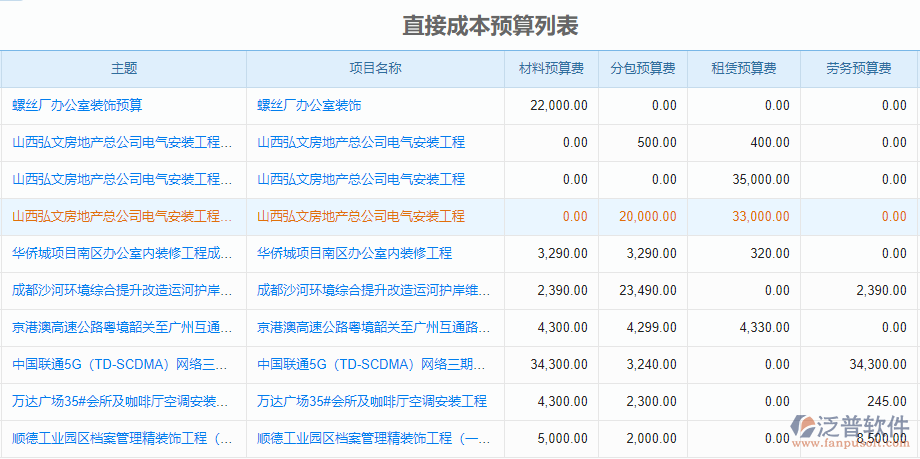 成本預算信息.png
