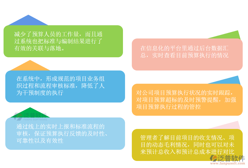 預算管理.png