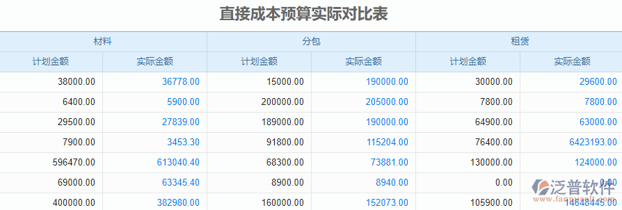 6.2預(yù)算實(shí)際對比表.png