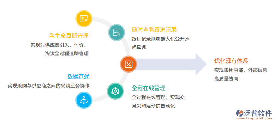 供應鏈.png