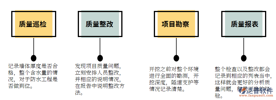 施工質量管理.png