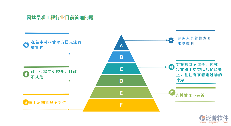 園林景觀目前管理問(wèn)題.png