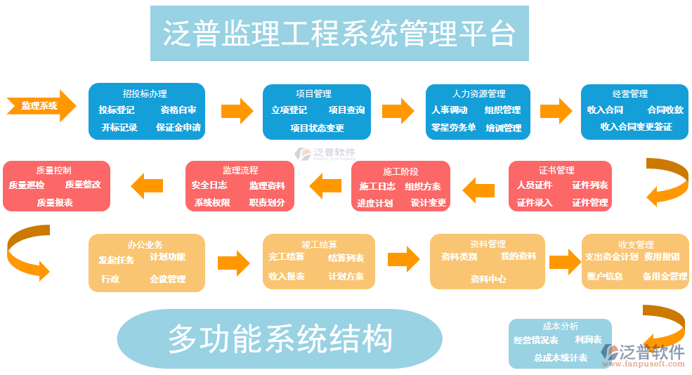 監(jiān)理系統平臺.png