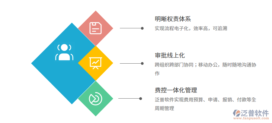 泛普進銷存系統(tǒng)