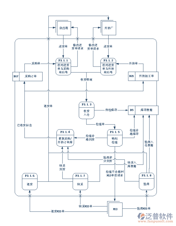 建材<a href=http://napavibes.com/jinxiao/ target=_blank class=infotextkey>進(jìn)銷存</a>管理軟件.png