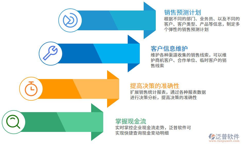<a href=http://napavibes.com/jinxiao/ target=_blank class=infotextkey>進(jìn)銷存</a>