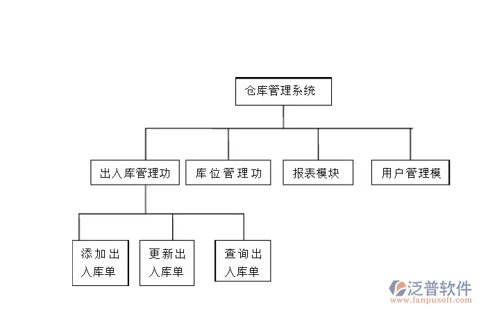 倉庫管理系統.png