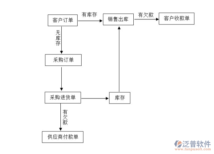 <a href=http://napavibes.com/gongsi/xt/ target=_blank class=infotextkey>企業(yè)管理</a>軟件.png