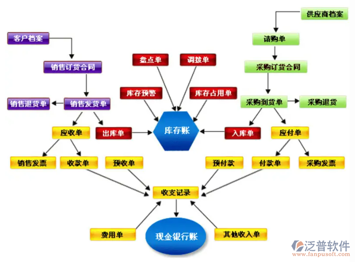 金店進銷存流程3.png